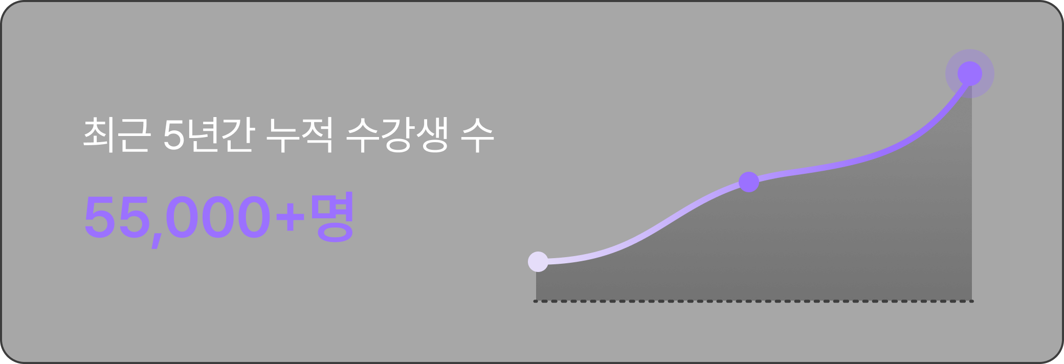 최근 5년간 누적 수강생 수 55,000+명