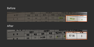 박민 학생 성적 향상 후기