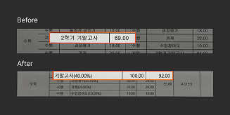 윤원 학생 성적 향상 후기